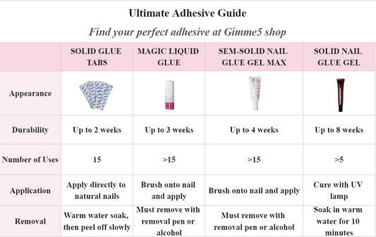 GIMME5  Solid Nail Glue (with UV Light)
